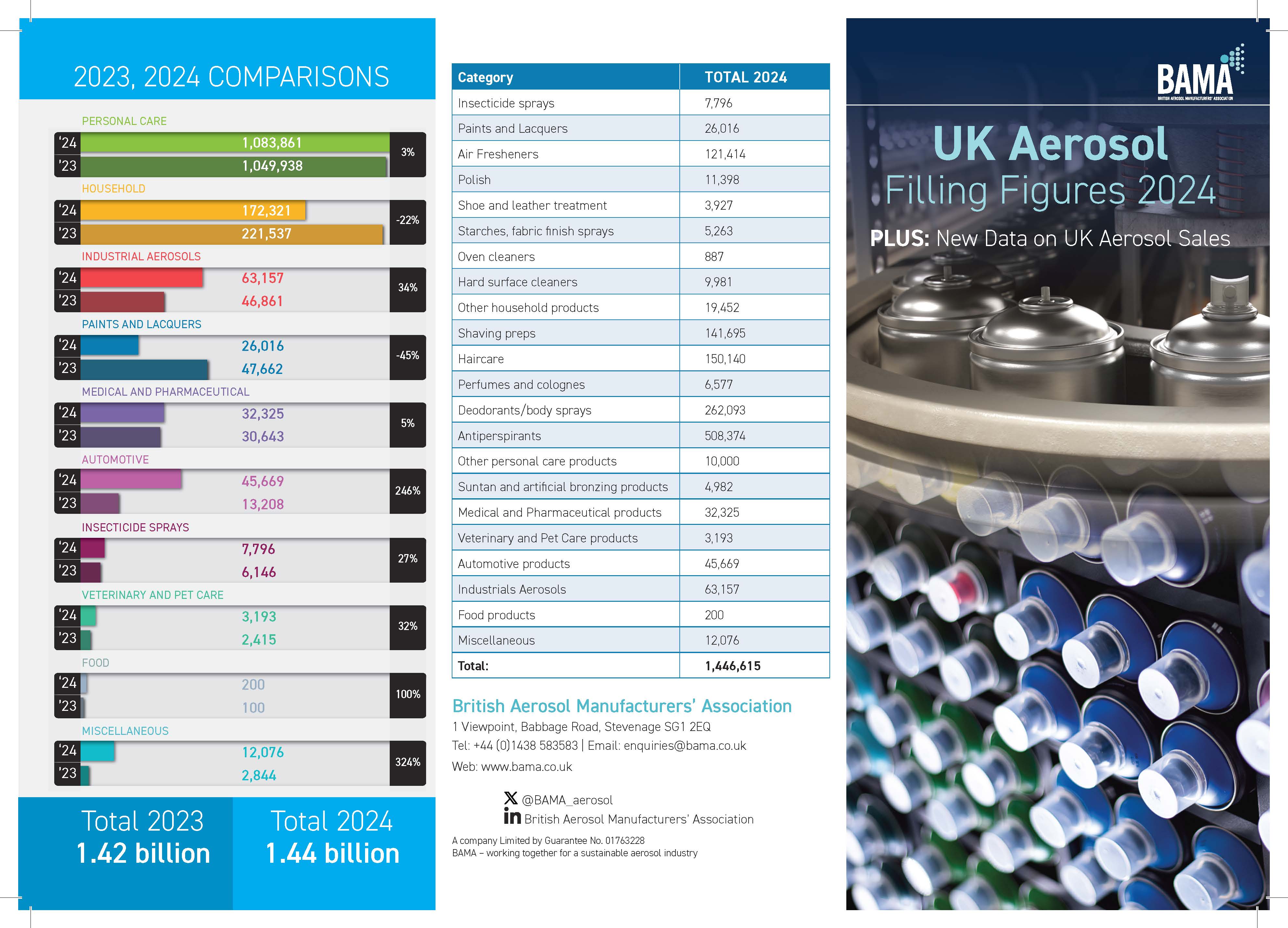UK Aerosol Filling Stats 2024